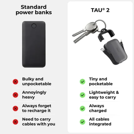 Rolling Square TAU® 2 3-in-1 Keyring Powerbank 2000mAh